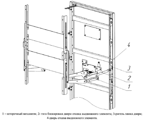 Рисунок 35 - Схема блокировки двери отсека выдвижного элемента.